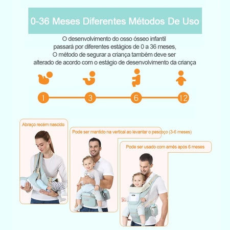 Canguro para Bebé 